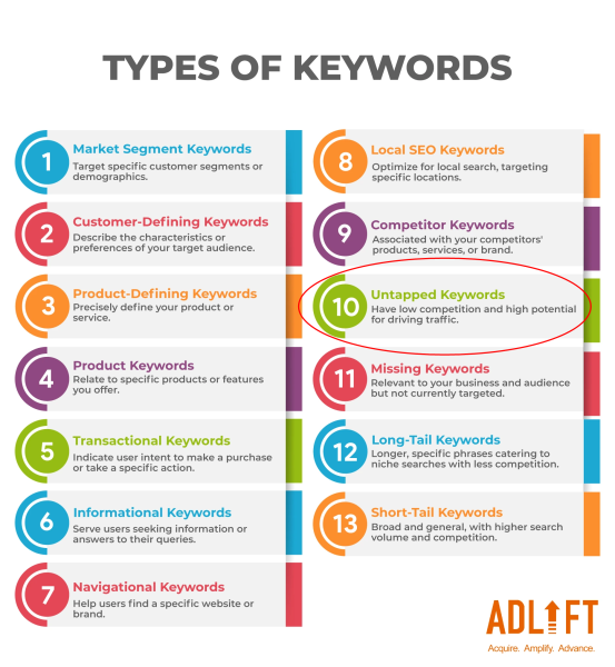 low keyword difficulty